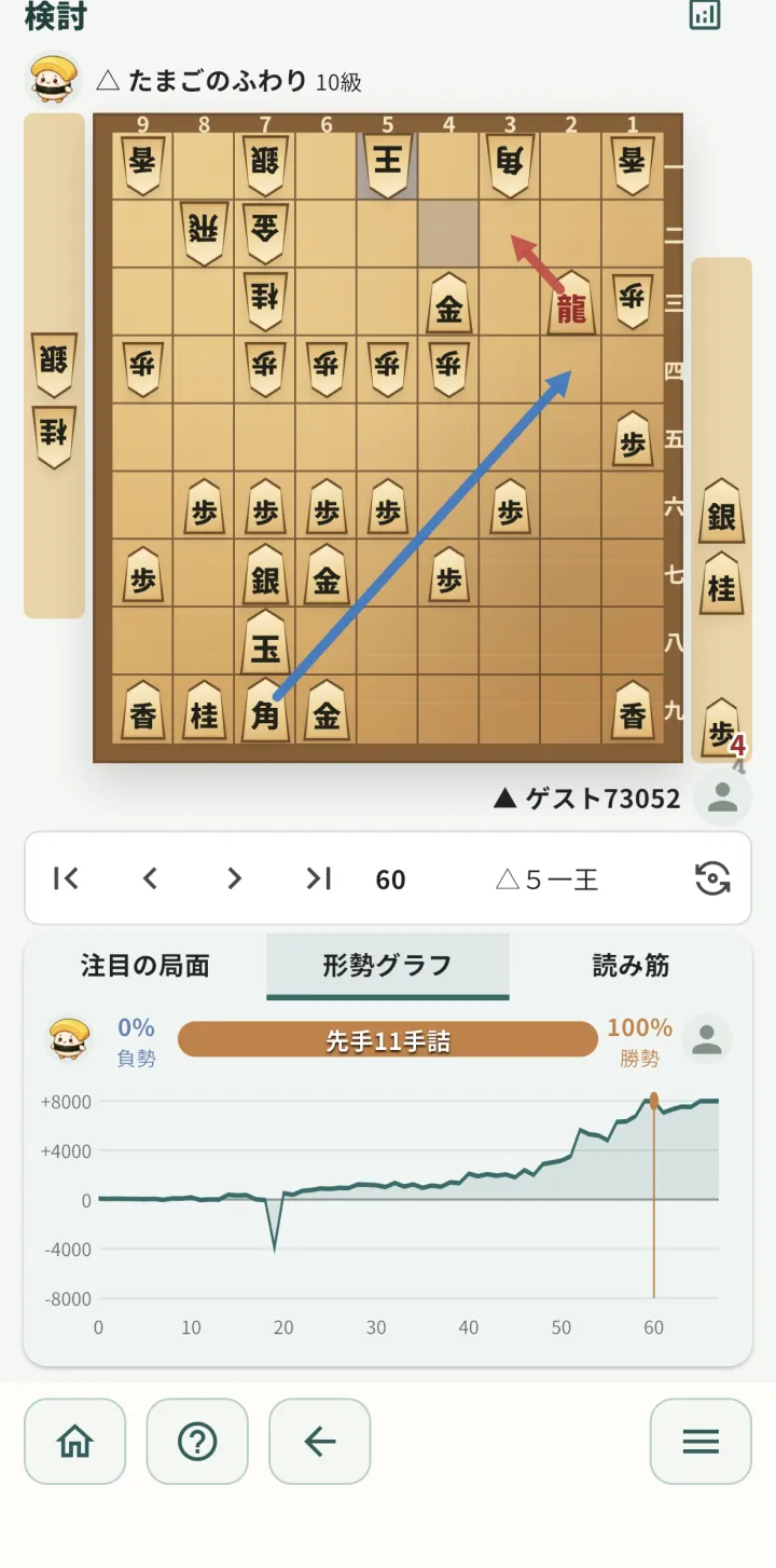 検討画面の形勢グラフタブ